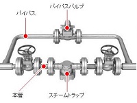 バイパスバルブ