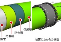 ポリエチレン被覆配管診断事例