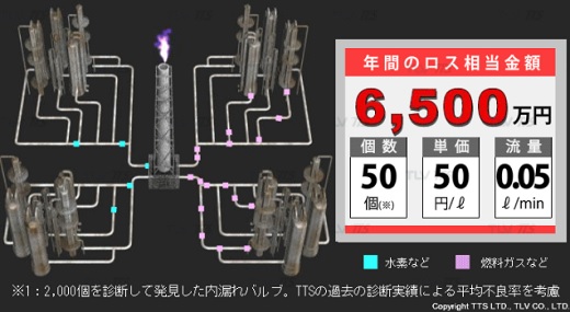 フレアロス診断