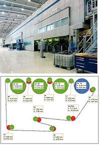 抄紙機ドライヤーの平行度診断