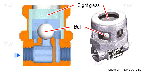 Sight glass