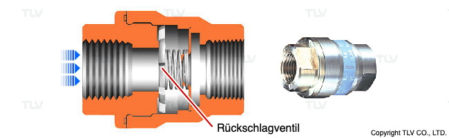 Rückschlagventil