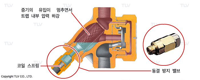 자동 동결방지 밸브