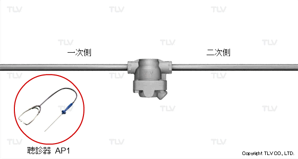 聴針とダイヤフラムを組み合わせた専用の聴診器が適しています