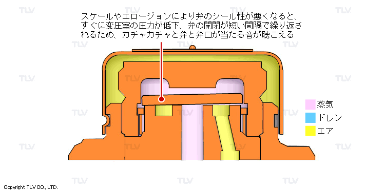 異常な音（比較的分かり易いディスクトラップのチャタリング）の例