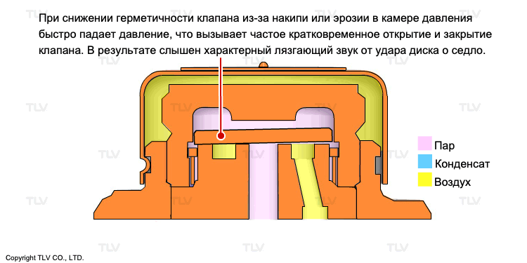 Example of Disc Trap Chattering (a relatively easy-to-identify leakage sound)