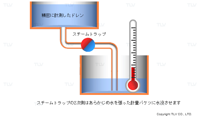 蒸気漏洩量の測定方法