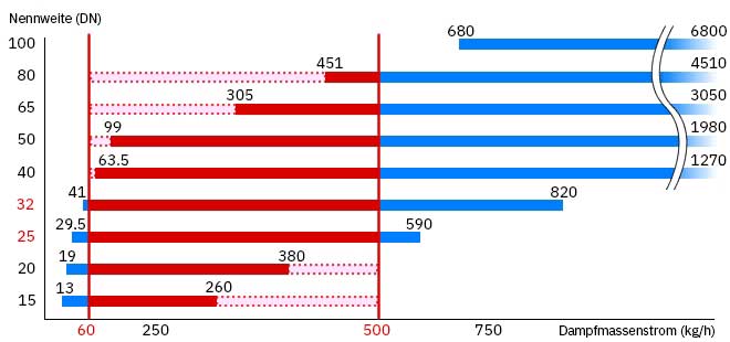 Sizing diagram