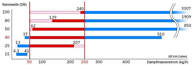 Sizing diagram