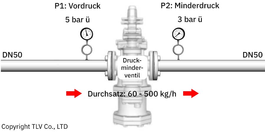 Pressure reducing valve