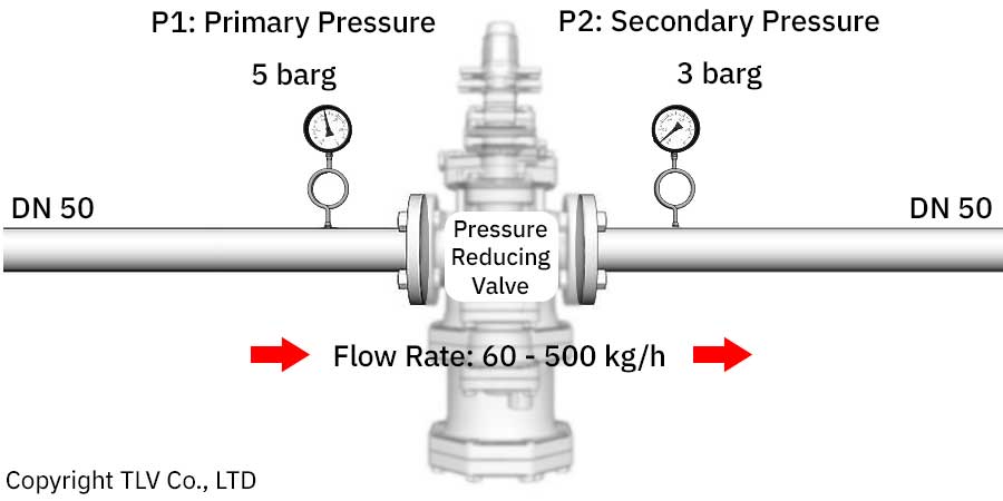 Pressure reducing valve