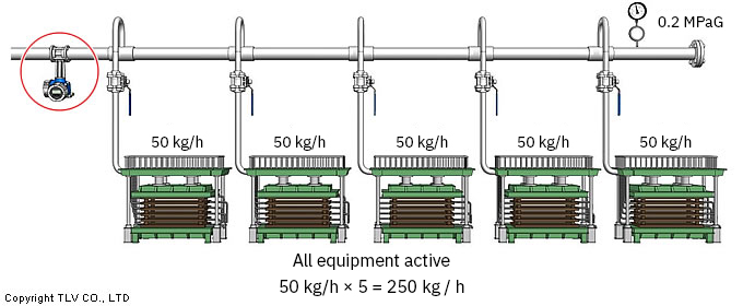 When all 5 devices are operating, measurement is possible. When only 1 device is operating, measurement is not possible.