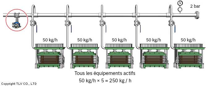 When all 5 devices are operating, measurement is possible. When only 1 device is operating, measurement is not possible.