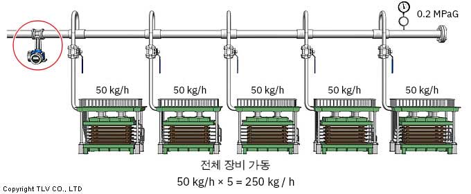 When all 5 devices are operating, measurement is possible. When only 1 device is operating, measurement is not possible.