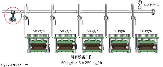 When all 5 devices are operating, measurement is possible. When only 1 device is operating, measurement is not possible.