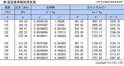 温度基準蒸気表