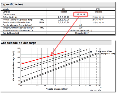 Relationship between Nominal Diameter and Drainage Capacity Graphs