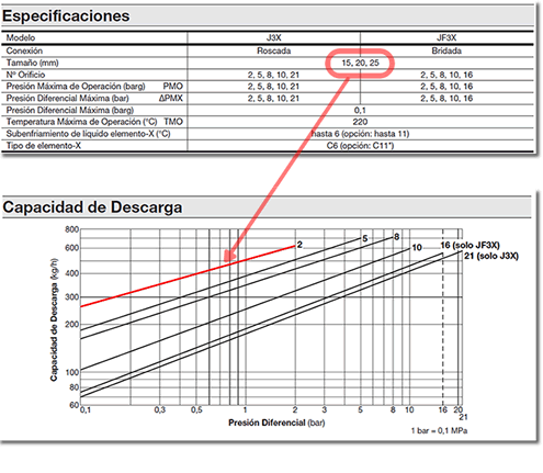 Relationship between Nominal Diameter and Drainage Capacity Graphs