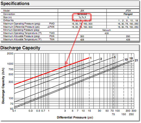 Relationship between Nominal Diameter and Drainage Capacity Graphs