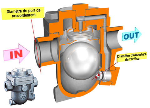 Connection and orifice diameter