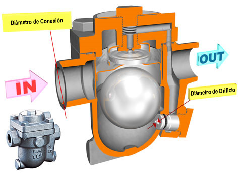 Connection and orifice diameter