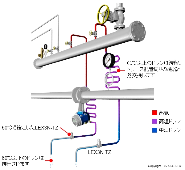 計装機器の凍結防止