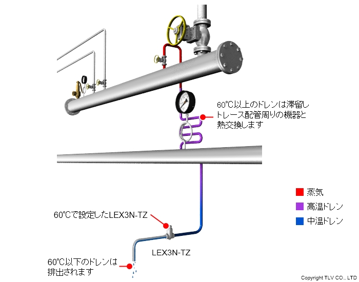 計装機器の凍結防止
