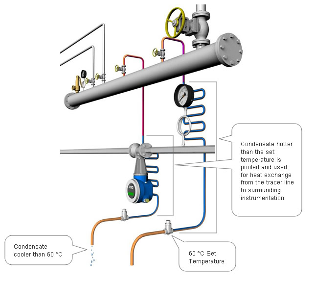 Prevent Freezing of Instrumentation
