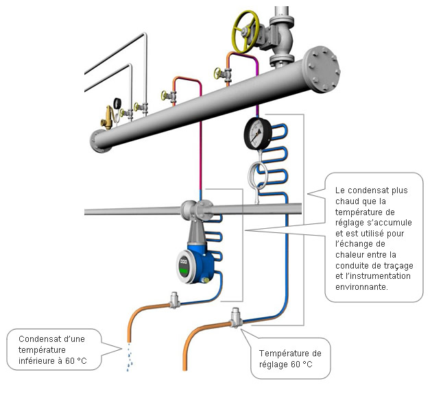 Prevent Freezing of Instrumentation
