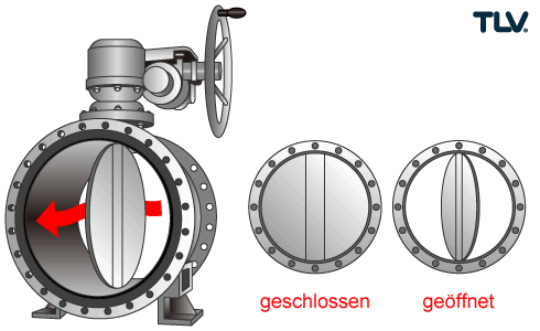 Butterfly Valves