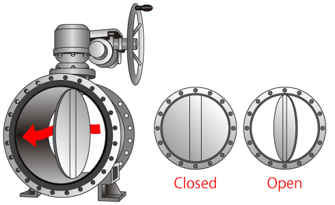 Butterfly Valves