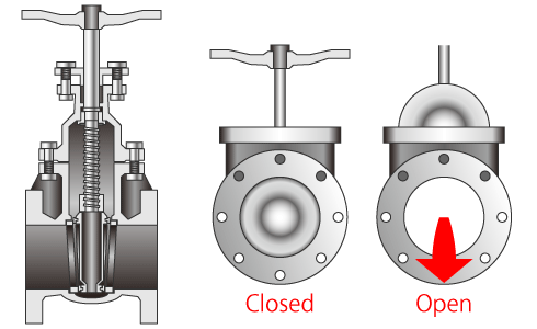 Gate Valves