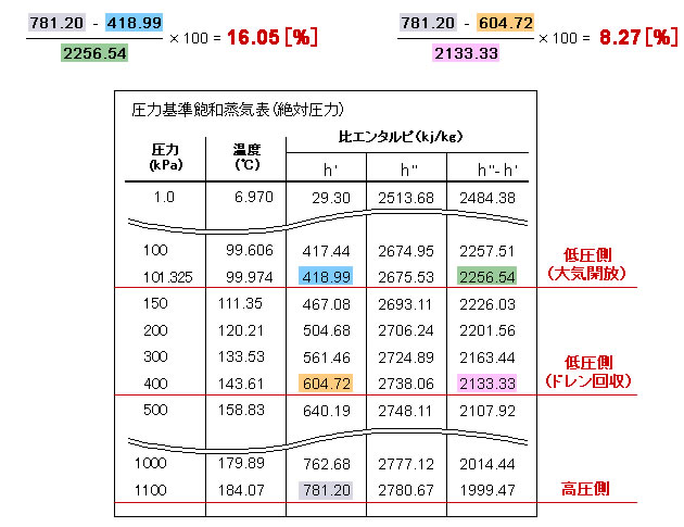 フラッシュ率の計算結果