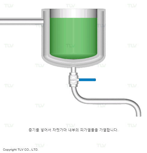 Why a steam trap is needed (jacketed kettle example)
