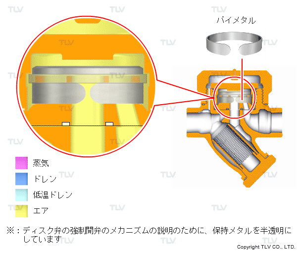 バイメタルによる自動ブロー
