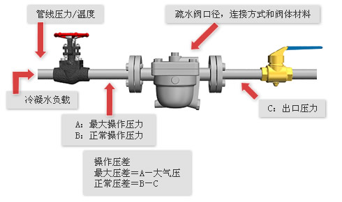 Installed Piping and Piping Connections