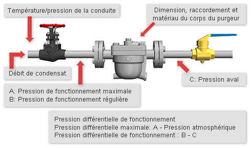 Installed Piping and Piping Connections