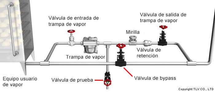 Imagen de accesorios necesarios para el funcionamiento y para comprobar el funcionamiento
