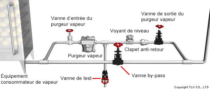 Image des accessoires nécessaires au fonctionnement et à la vérification des purgeurs