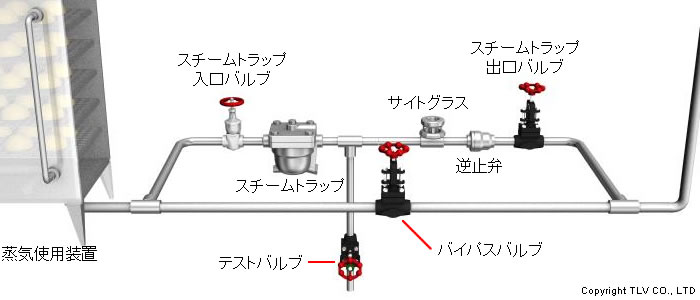 作動のために必要な機器と作動確認するために必要な機器の図