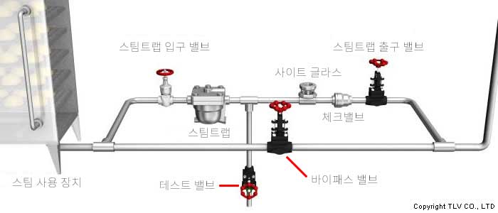 올바른 작동 및 작동 확인에 필요한 악세사리의 이미지