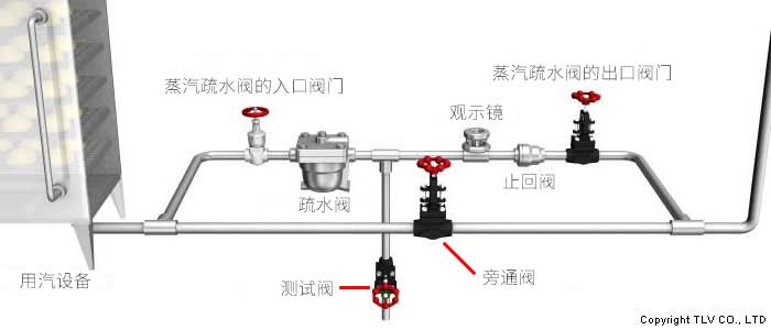 关于系统运行和检查运行所必备的配件的图片