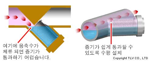 스트레이너 설치 방향 및 증기-공기의 이동