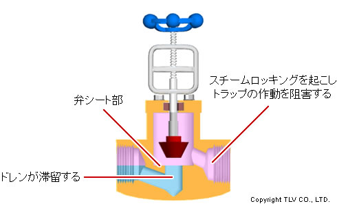 入口バルブ