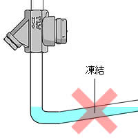 トラップからの出口配管は自然流下できるようにする