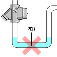 トラップからの出口配管を立ち上げない