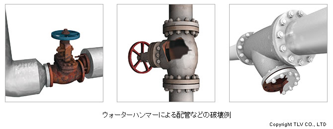 ウォーターハンマー（スチームハンマー）による配管などの破壊例