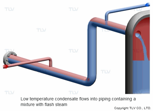 Water hammer due to confluence of hot steam and cold condensate
