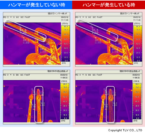 ウォーターハンマー発生時の配管温度の写真