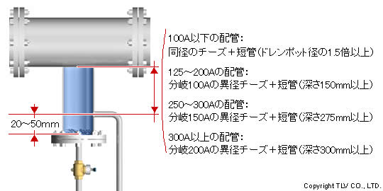 ドレンポットやドレンポケット